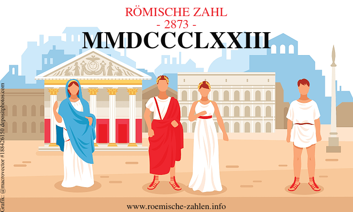 Römische Zahl 2873