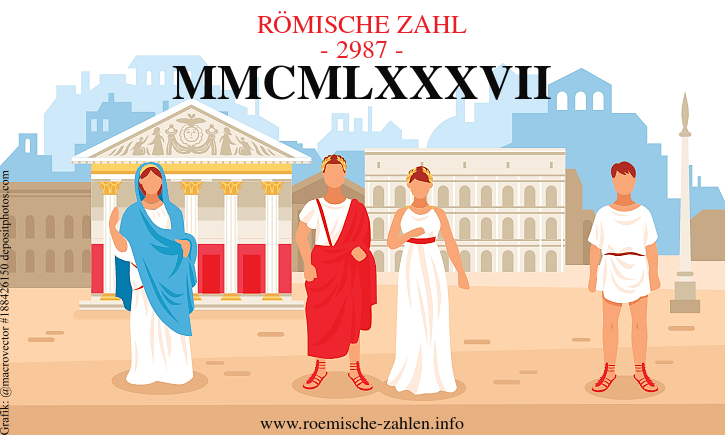 Römische Zahl 2987